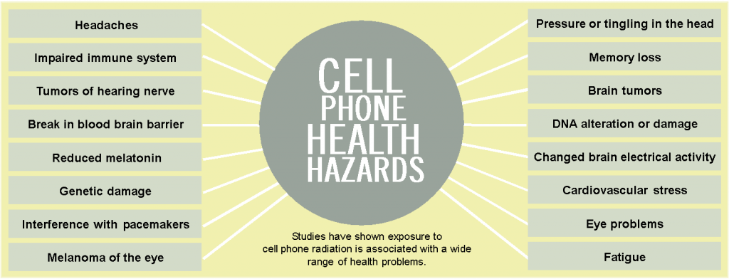 Cell phone health hazard