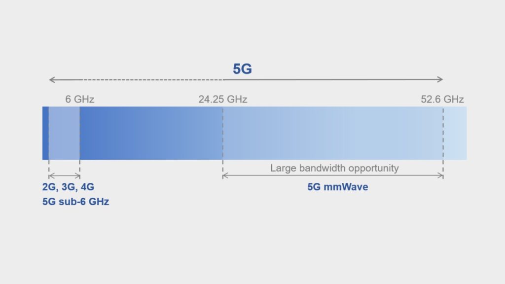 5g Radiation Protection for Beginners